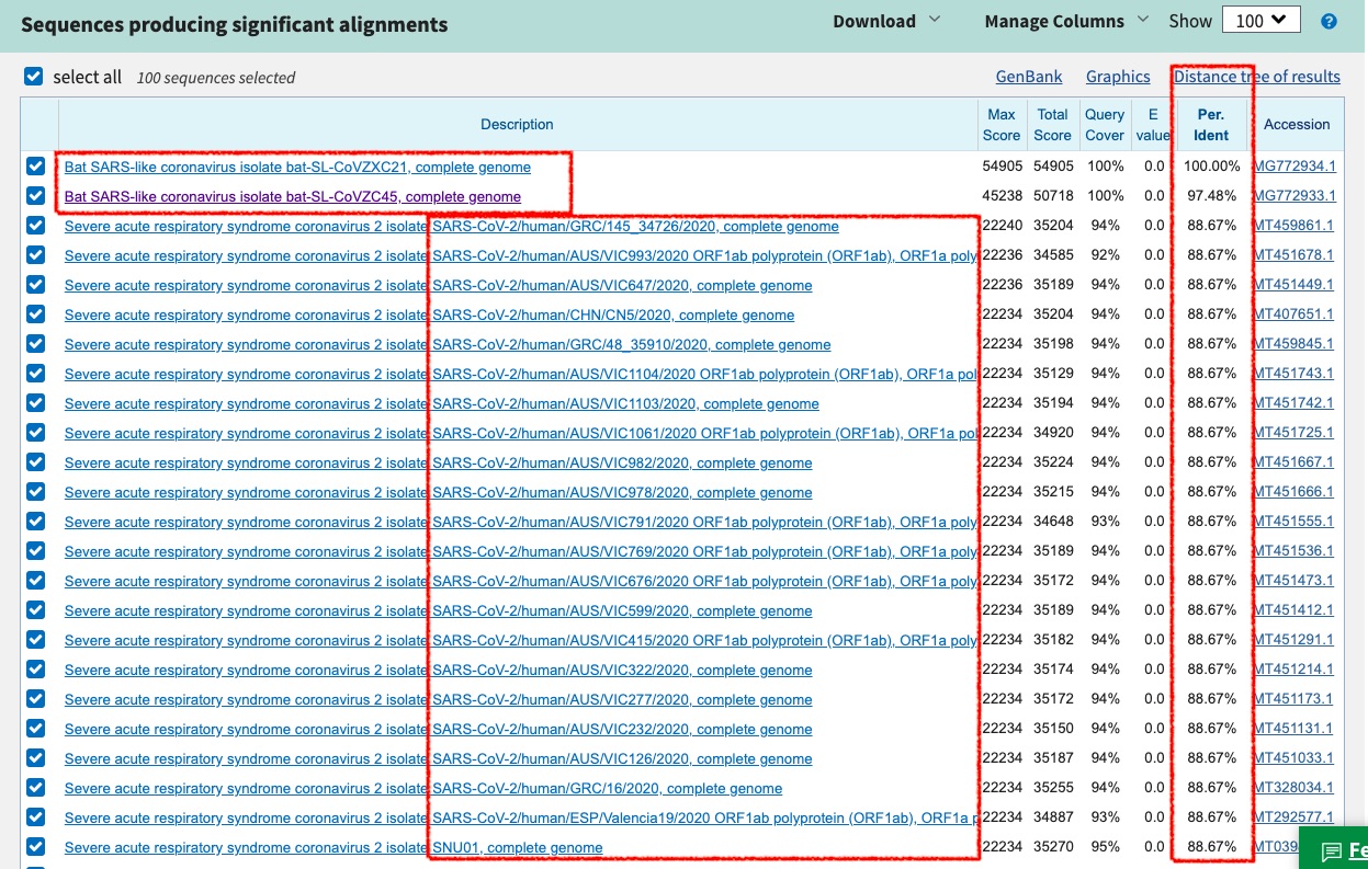 The only highly similar COVID-19 virus was released by the CCP in 2018